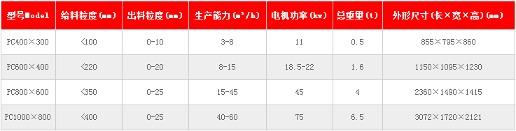 锤式破碎机